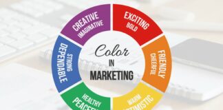 Color Psychology In Marketing